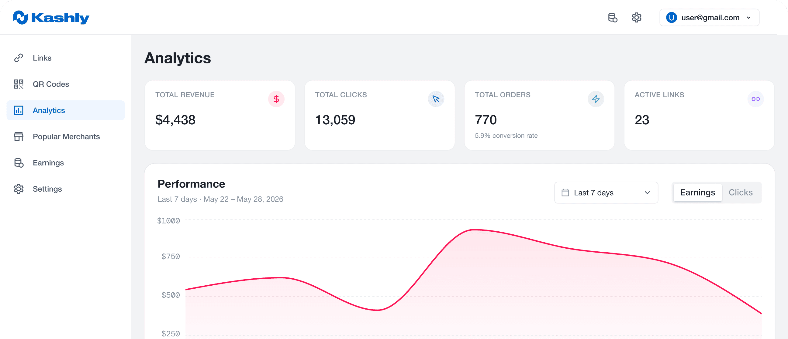 Kashly analytics dashboard