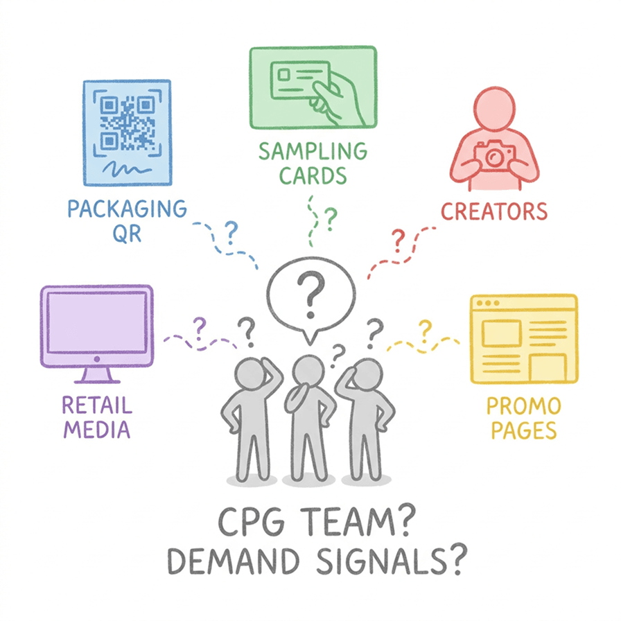 Demand signals are scattered