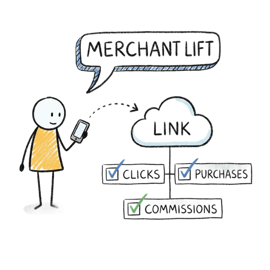 Merchant lift is hard to prove