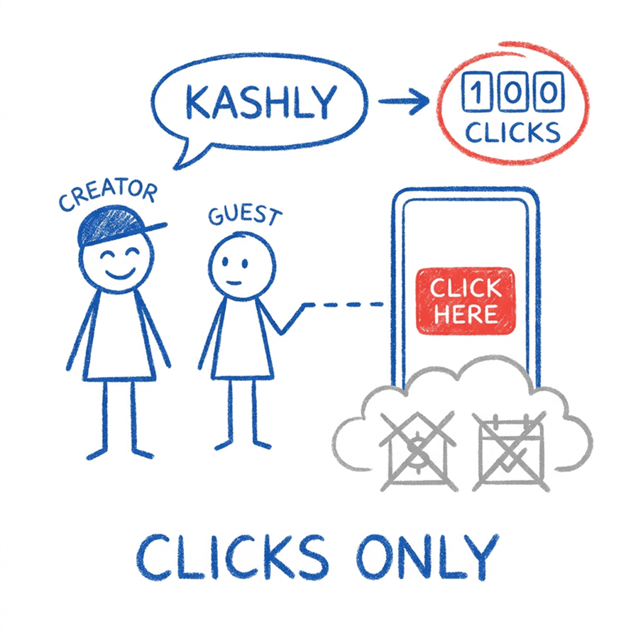 Private shares show clicks only