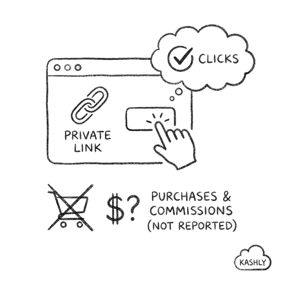 Private links show clicks only